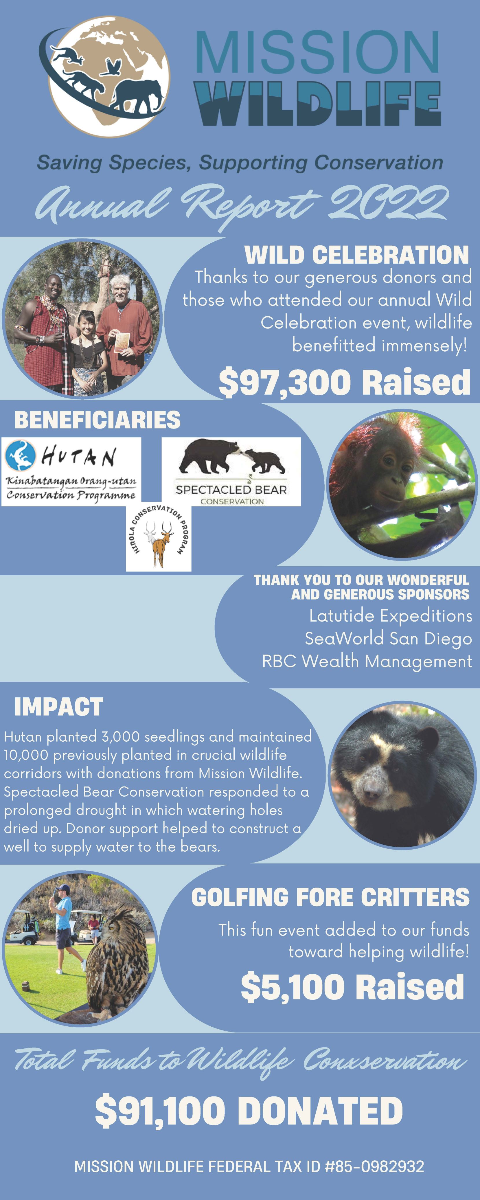 Mission Wildlife Conservation Annual Report